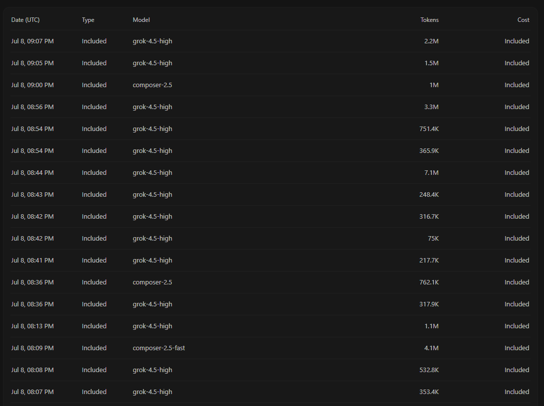 Cursor usage log with grok-4.5-high token rows from the blog build session